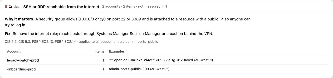 A critical finding, SSH or RDP reachable from the internet, with why it matters, the fix, CIS and FSBP references, and the two accounts and resources affected.