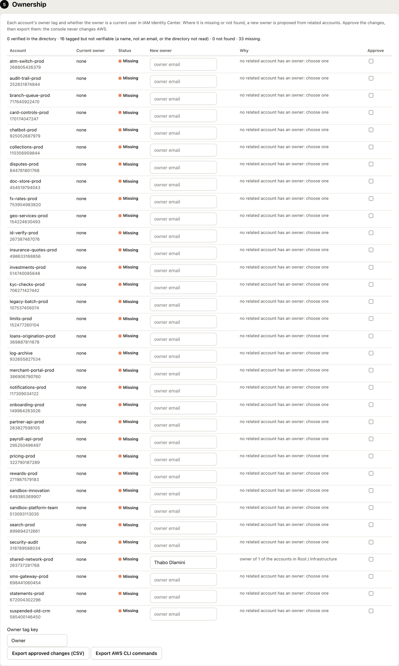 Ownership: accounts with a missing owner, each with a new owner field, the reason, and an Approve box, then Export approved changes (CSV) and Export AWS CLI commands.