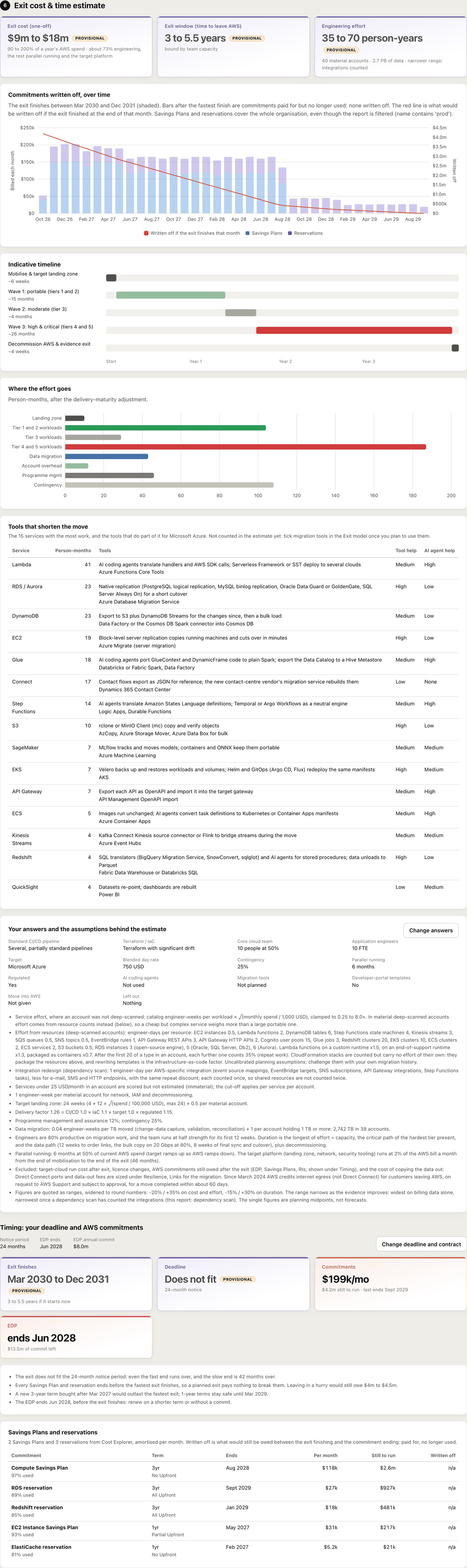 Exit cost and time estimate: cost, window and effort tiles, a chart of commitments written off over time, an indicative timeline, where the effort goes, tools that shorten the move, and your answers and assumptions.