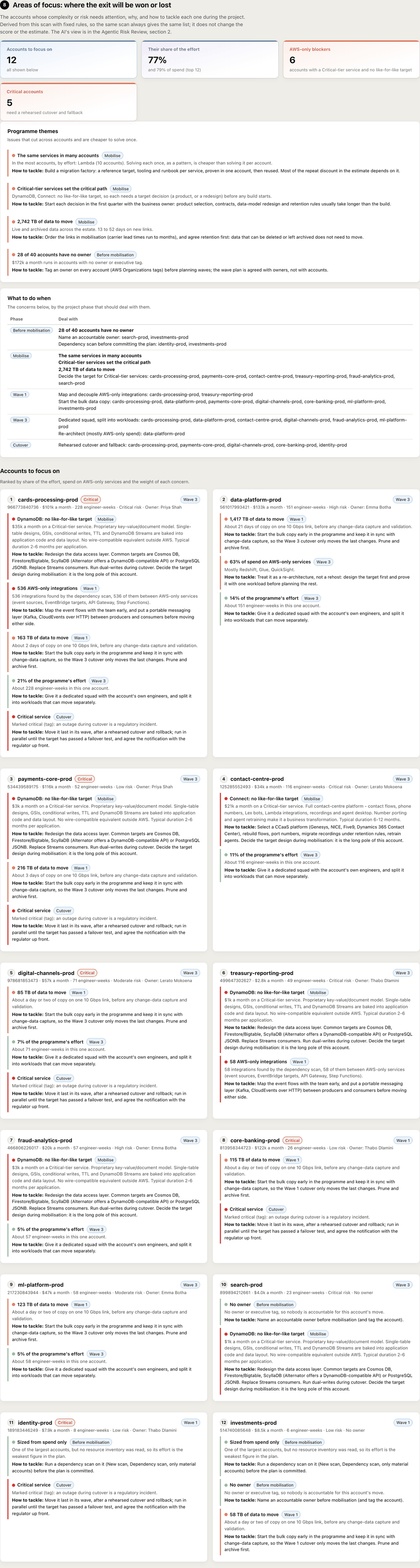 Areas of focus: accounts to focus on, their share of the effort, AWS-only blockers, programme themes, a what to do when table by phase, and a card per account with each concern and how to tackle it.