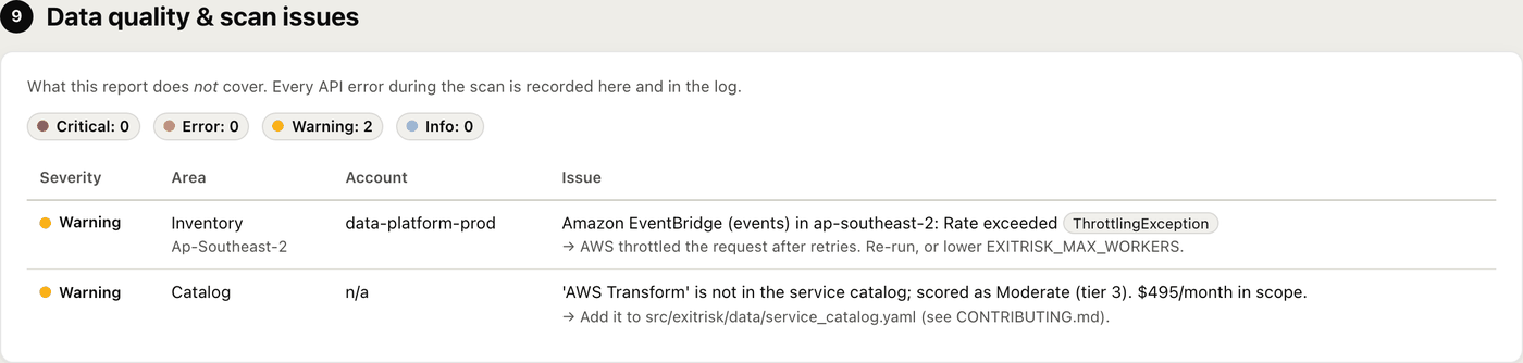 Data quality and scan issues: two warnings, an EventBridge throttling exception in one account and a service not in the catalog scored as tier 3, each with a fix.
