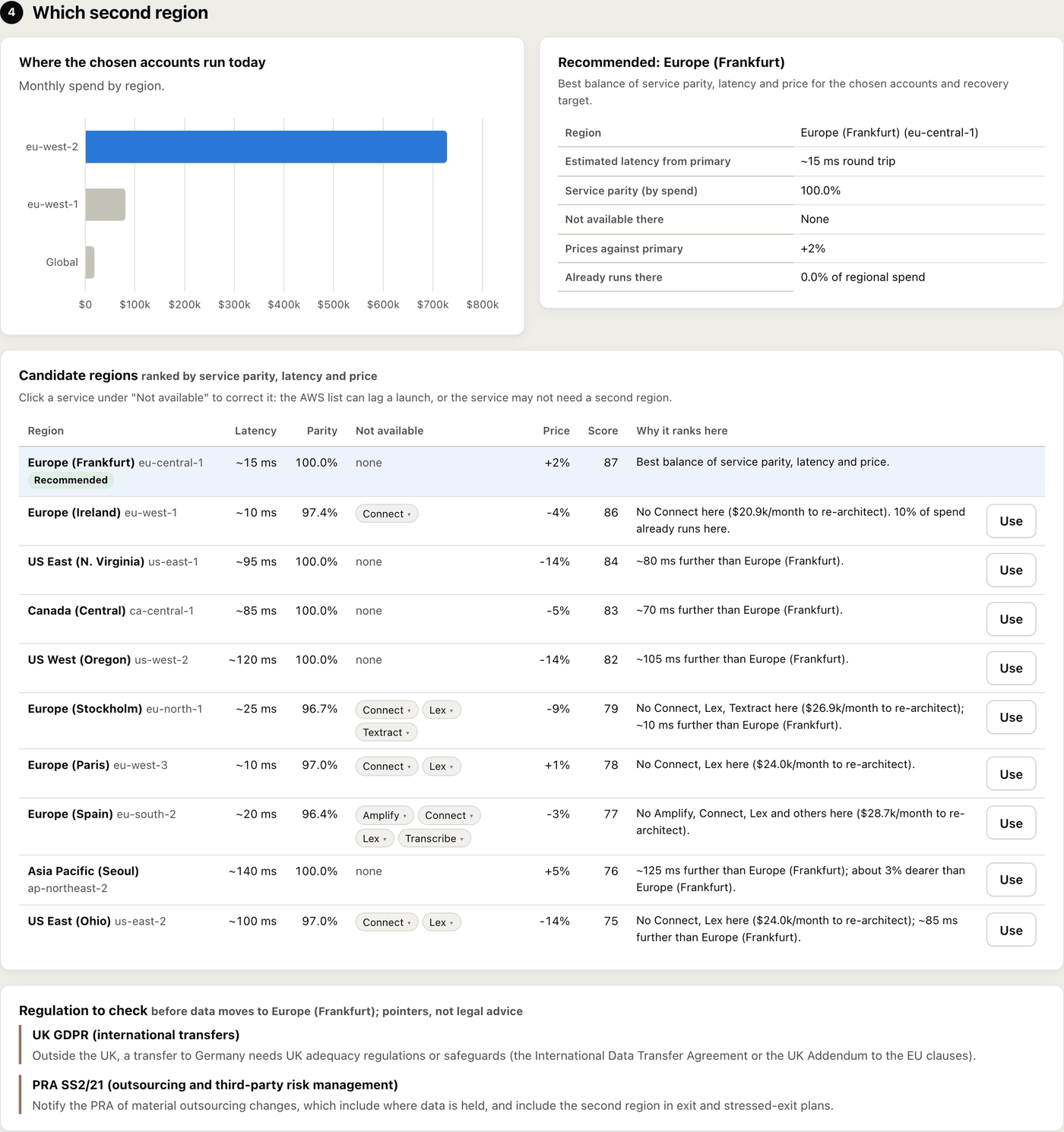 Which second region: spend by region today, the recommended region Frankfurt, candidate regions ranked by latency, parity and price with why each ranks there, and regulation to check.