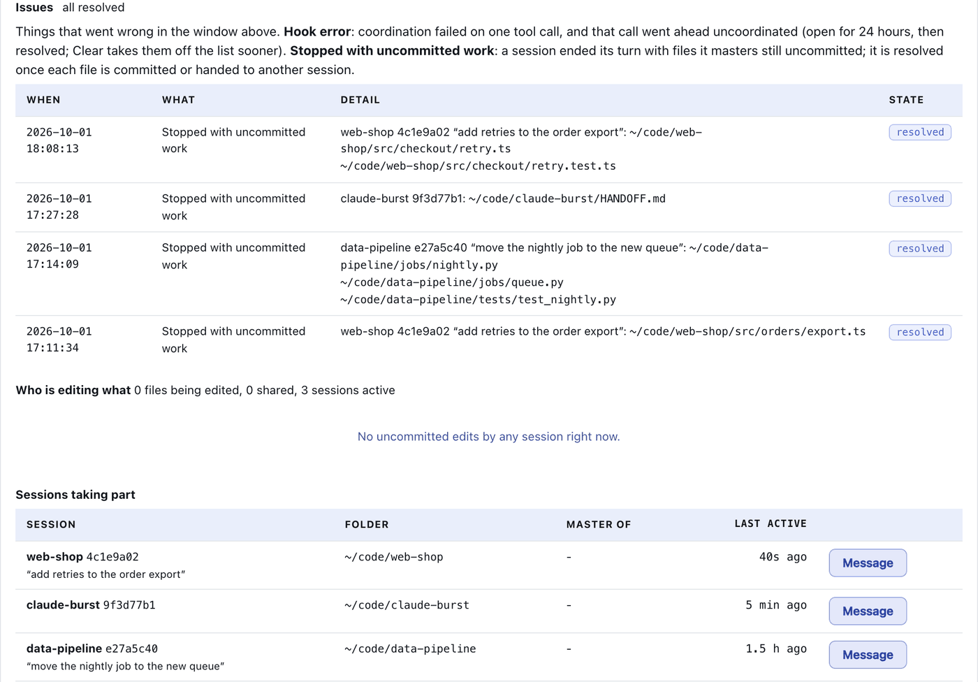 Claude Burst's session coordination: issues such as a session stopping with uncommitted work, who is editing what, and the sessions taking part with a Message button for each.