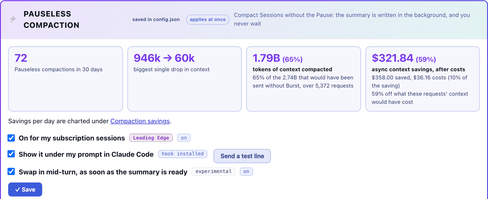 Claude Burst's Pauseless Compaction panel: 72 compactions in 30 days, biggest drop 946k to 60k, 1.79B tokens compacted, $321.84 saved after costs, and the settings for it.