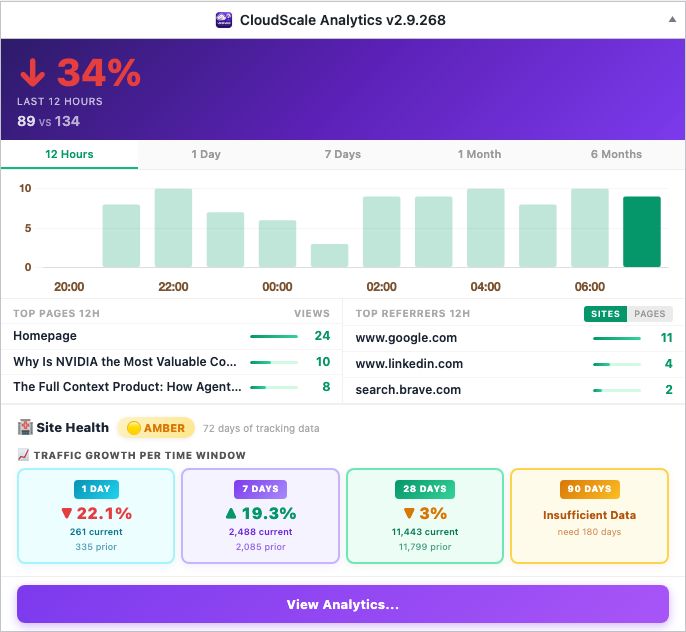 Analytics — traffic dashboard