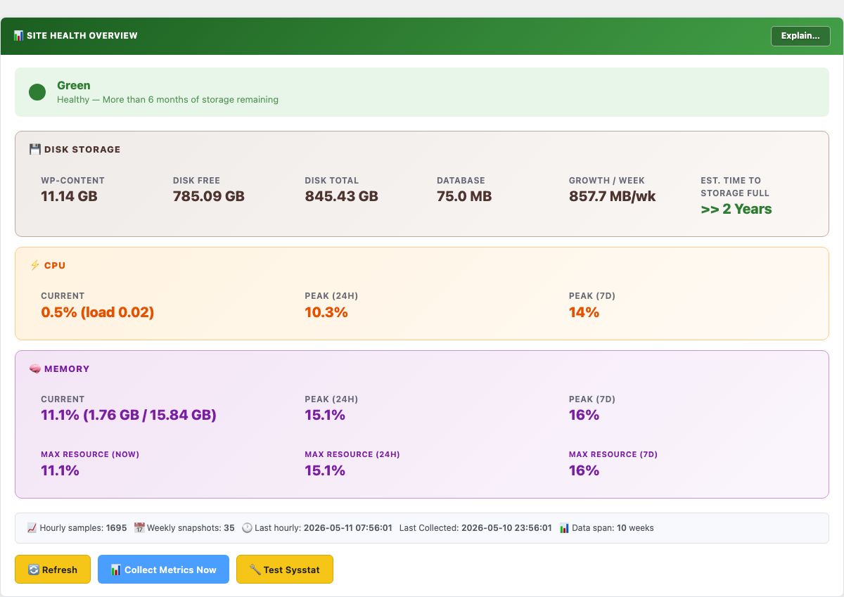 Cleanup — site health metrics