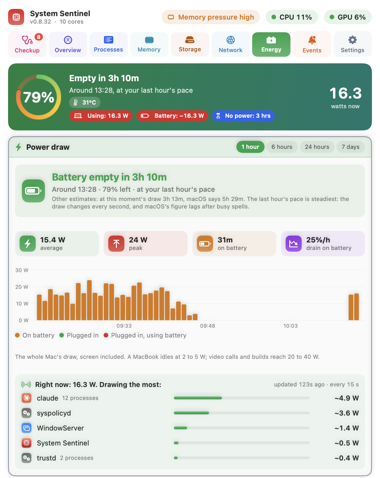 The Energy tab: battery with charging, using and battery chips, the power draw chart and energy by app.
