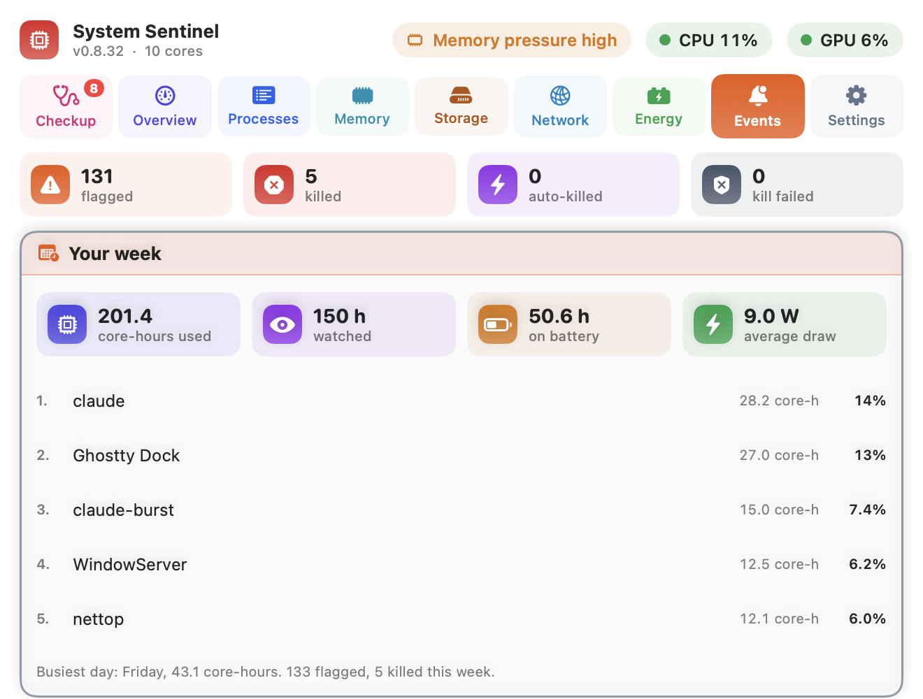 The Events tab: your week in tiles, a chart of events per day and the event log.