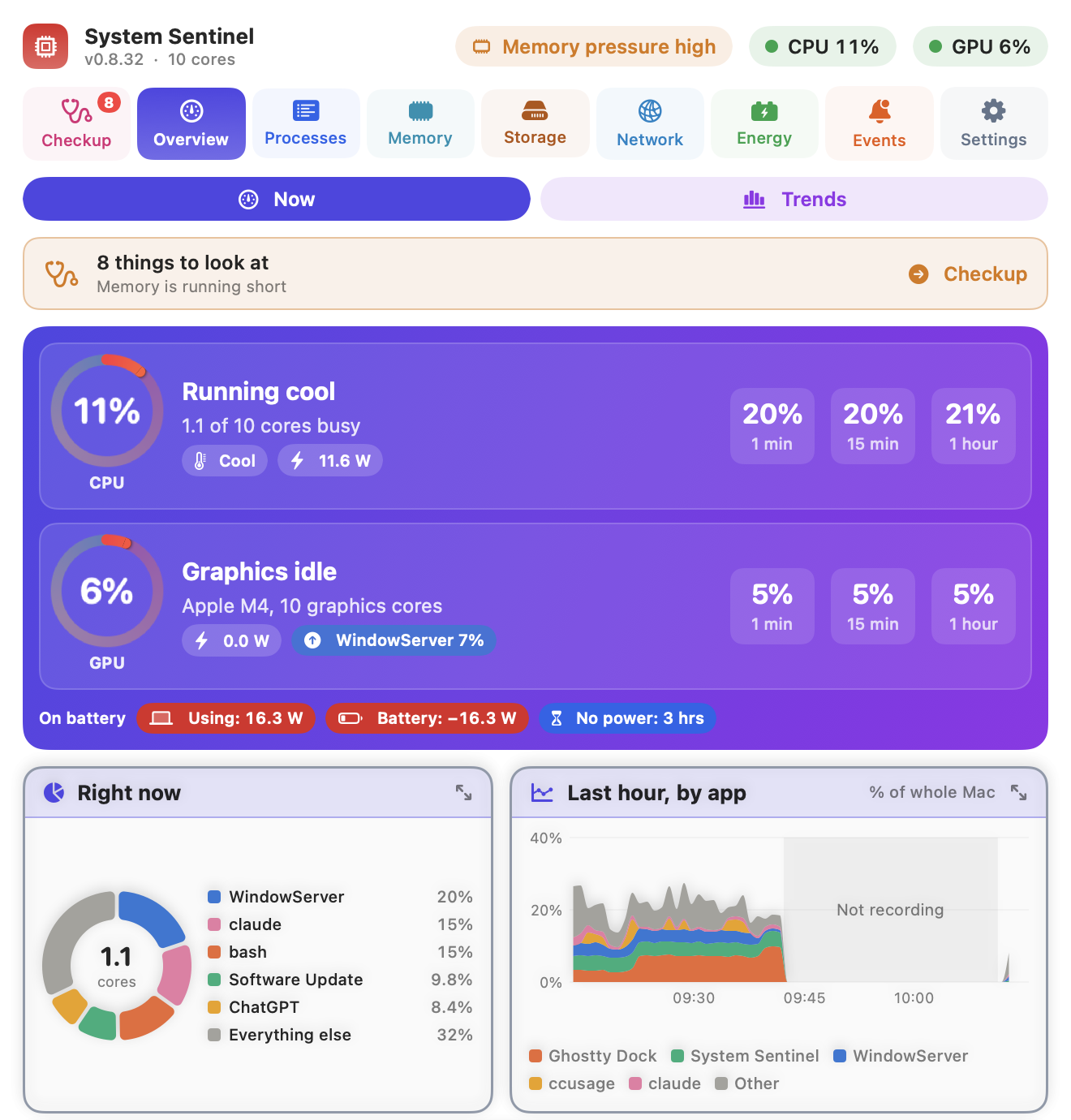 The Overview tab: CPU and GPU dials with the busiest apps, the power line, a donut of what is using the CPU now and a last hour chart by app.
