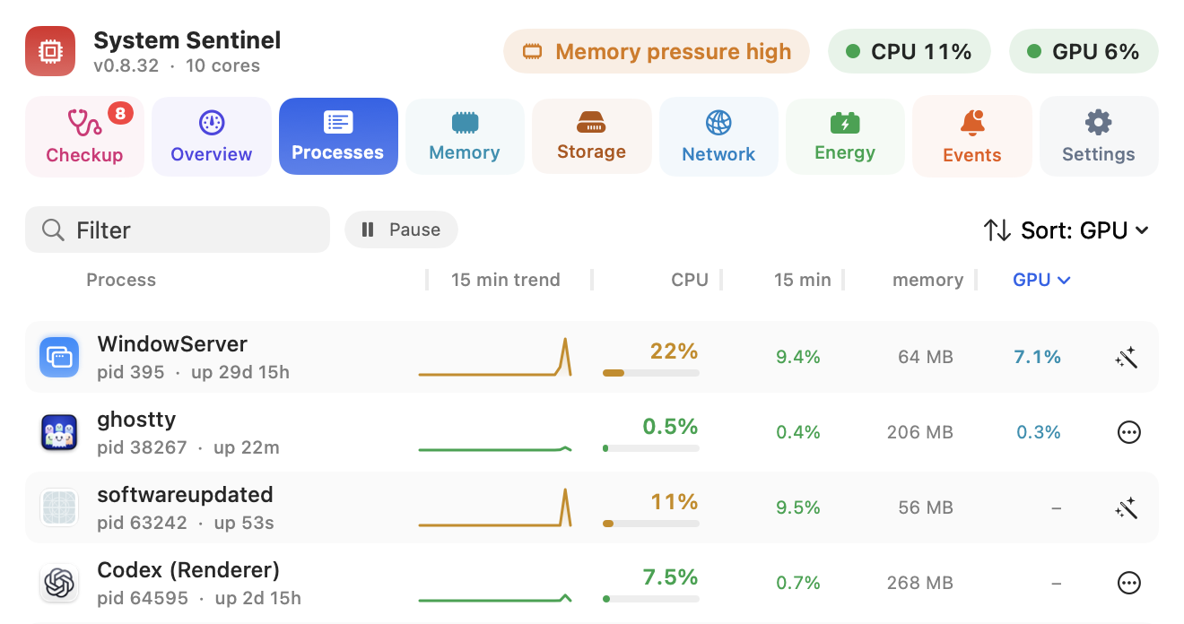 The Processes tab: the busiest processes with uptime, a 15 minute trend, CPU, memory and an Actions menu.